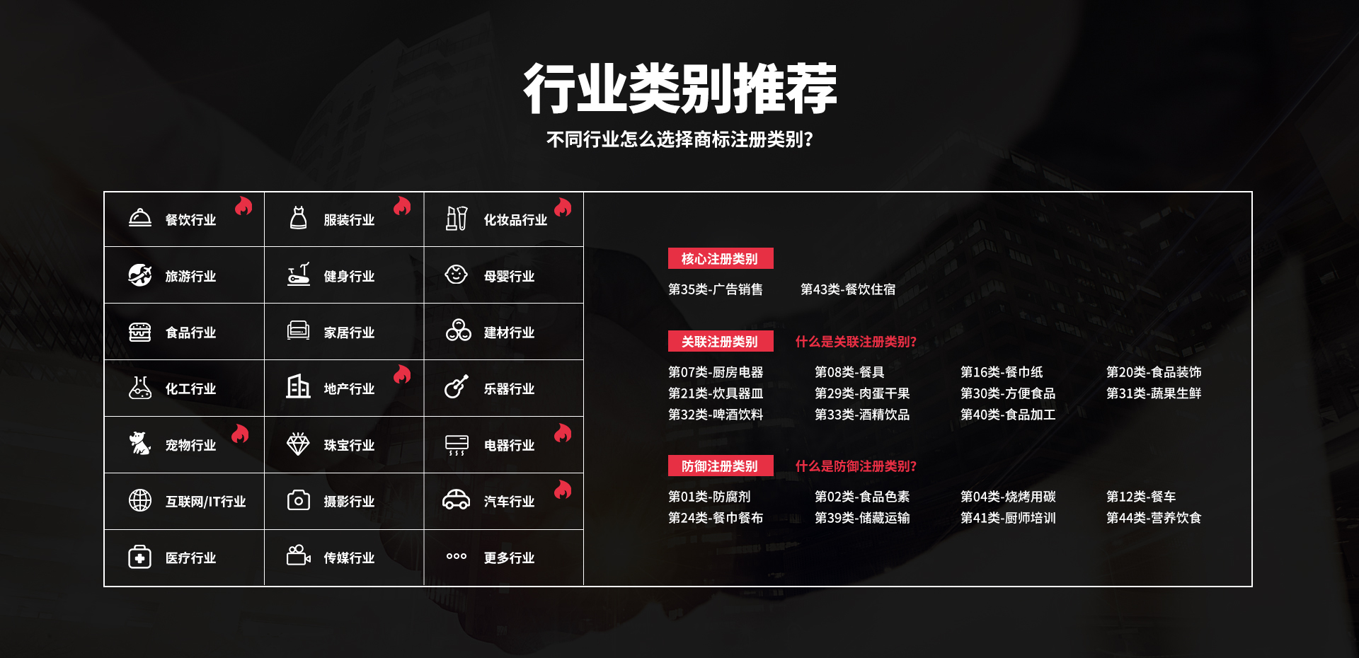 行业推荐